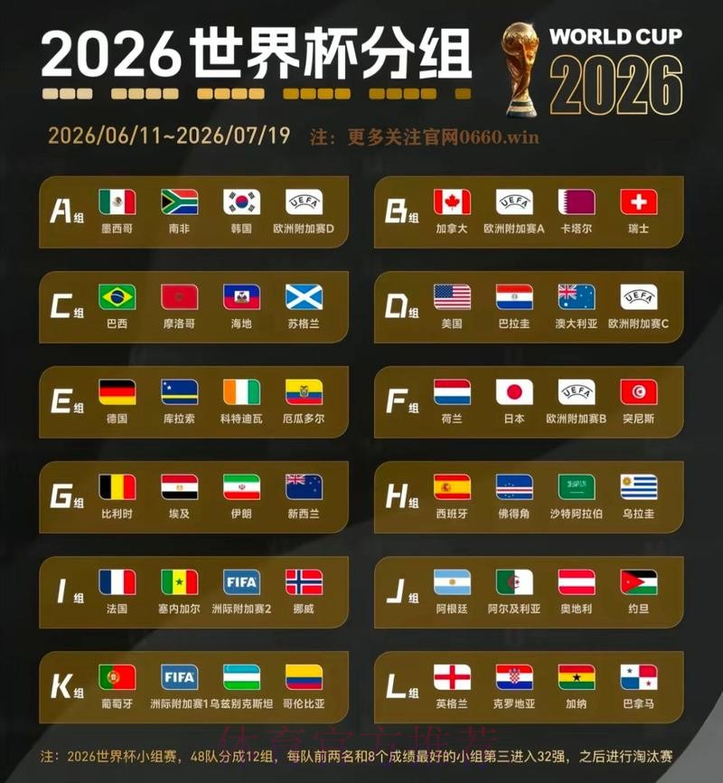 2026世界杯数据统计地址
