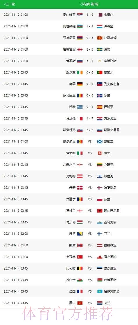 世界杯比分预测今日 世界杯比分预测今日