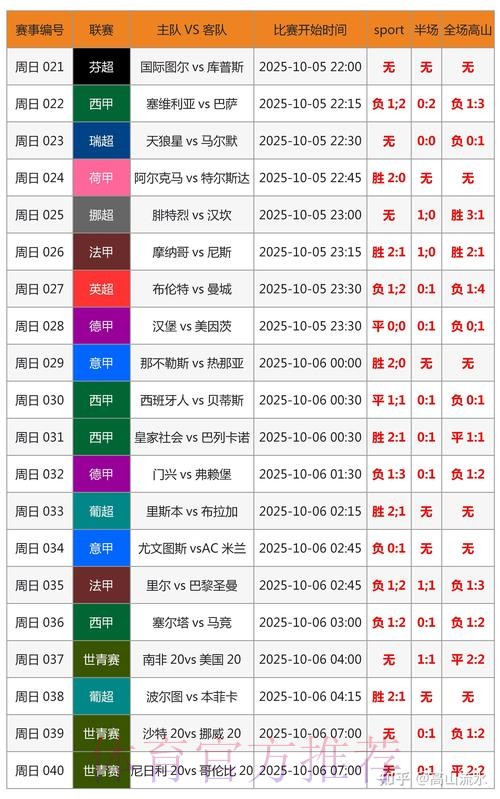 世界杯比分预测今日 世界杯比分预测今日