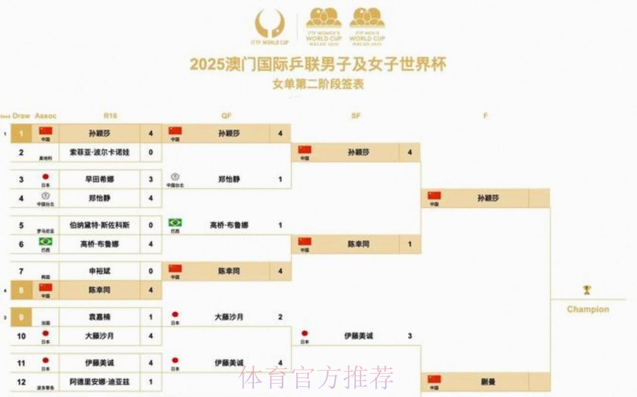 2026美加墨世界杯每日赛程免费