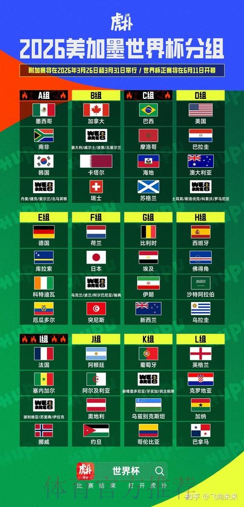 2026美加墨世界杯积分规则靠谱吗