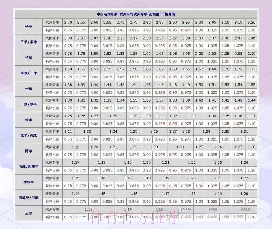 世界杯盘口分析免费